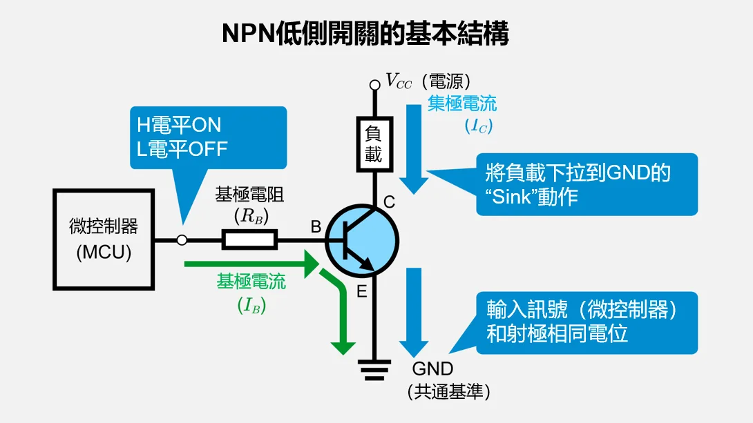 低側開關的基本結構