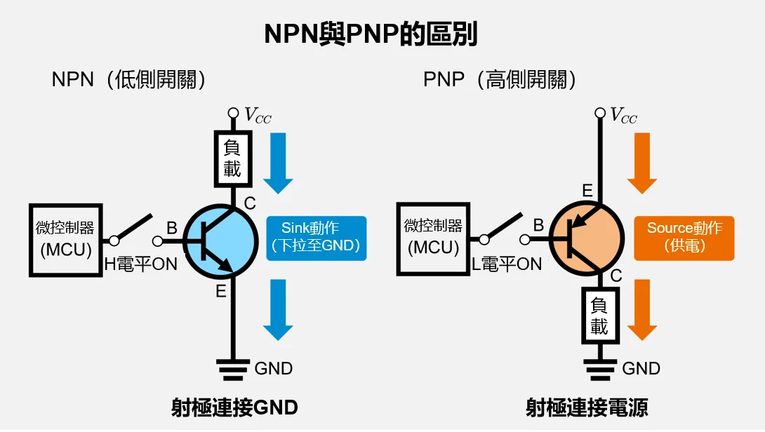 NPN與PNP的區別