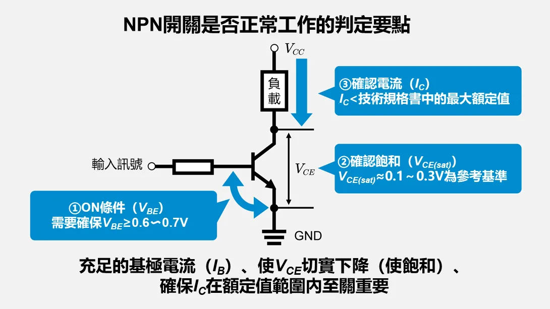 NPN電晶體正常進行開關工作的條件