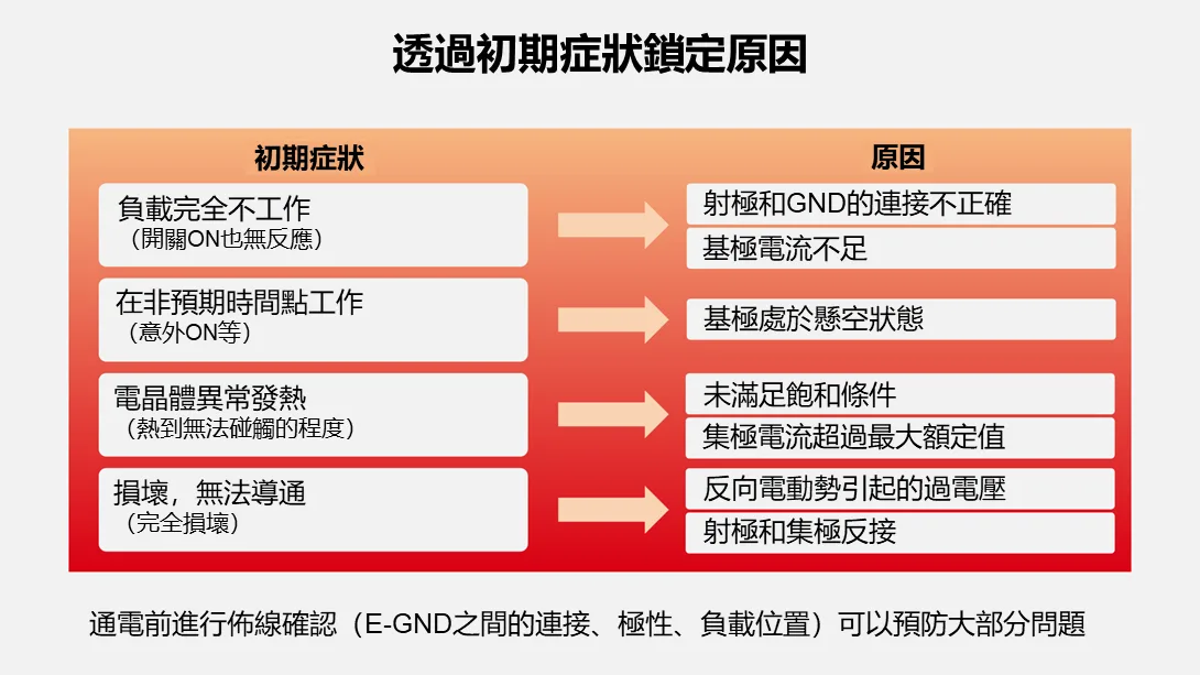 接線錯誤、反接、過電流的初期症狀