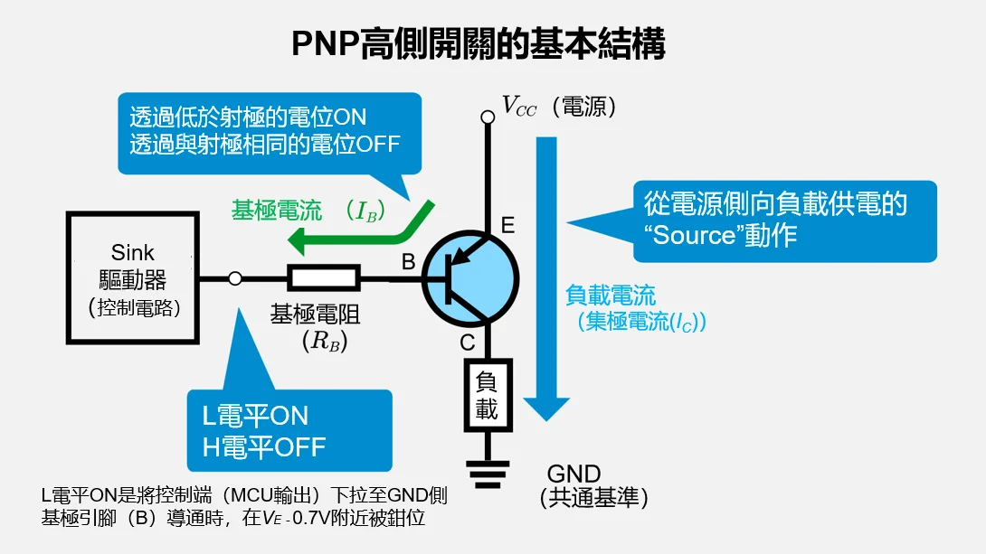 高側開關的基本構成
