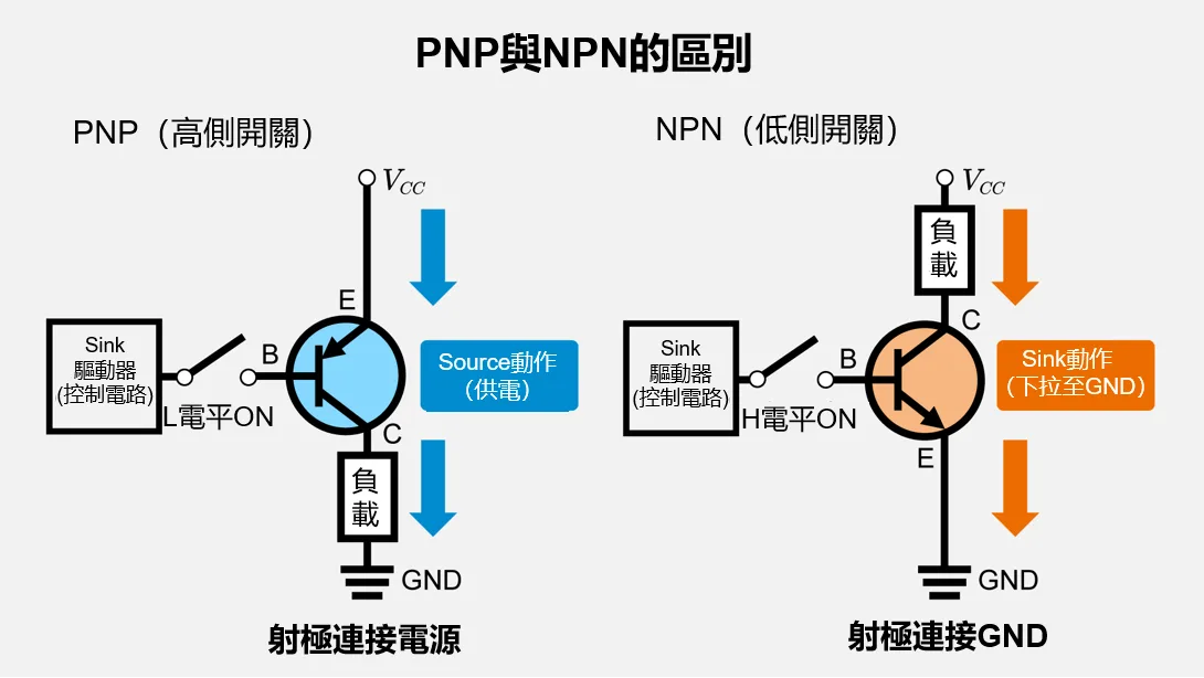 PNP與NPN的區別