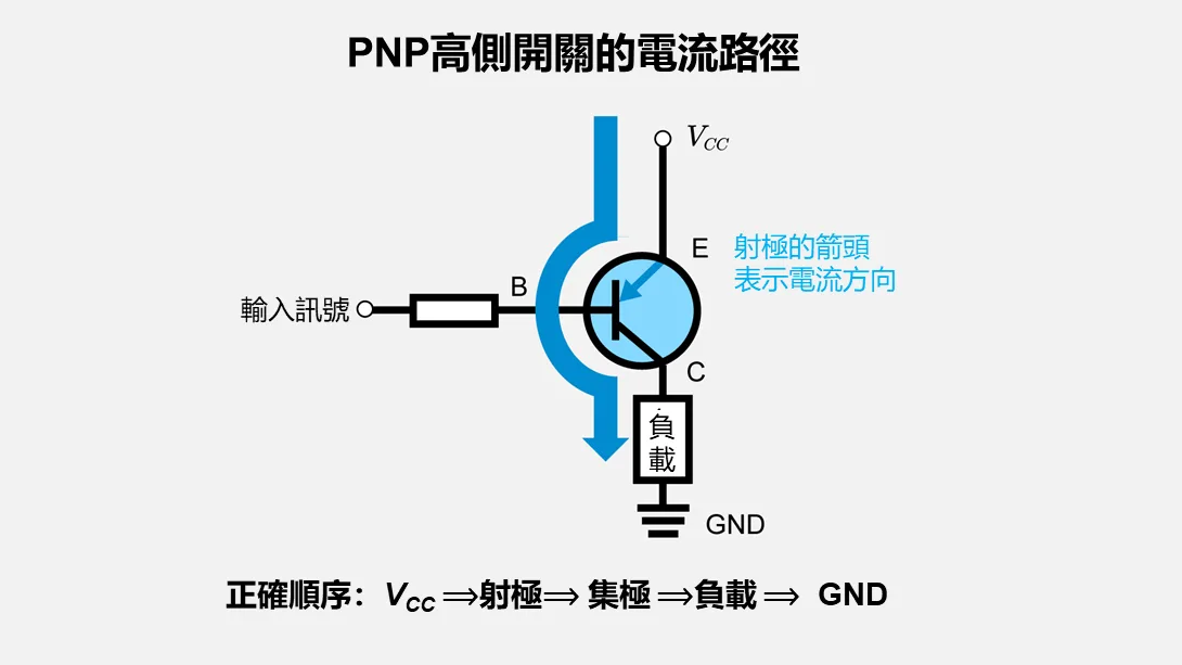 高側開關的正確接線順序(VCC→E→C→負載→GND)