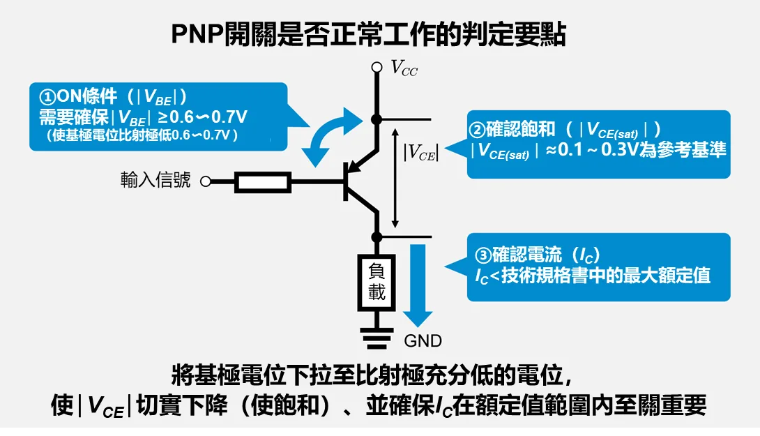 PNP電晶體正常進行開關工作的條件