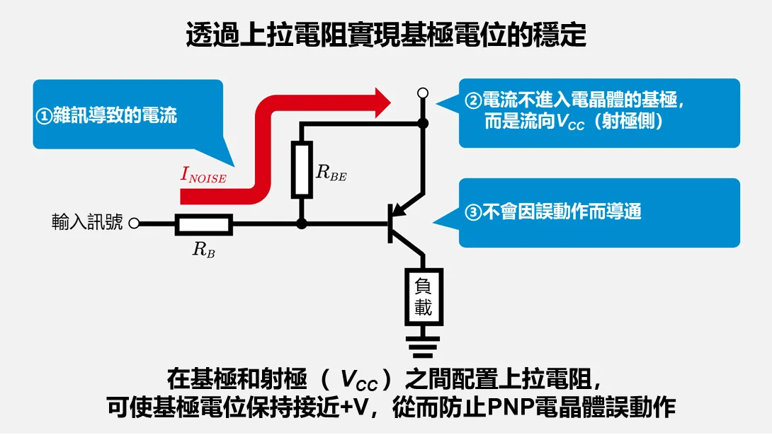 上拉電阻對基極電位的穩定作用