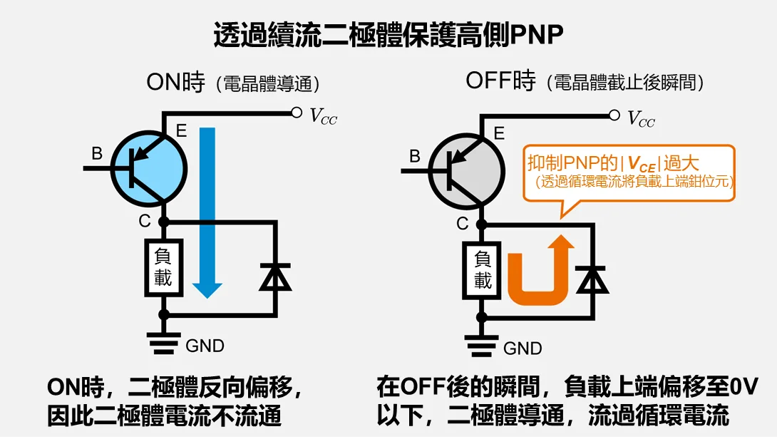 續流二極體配置