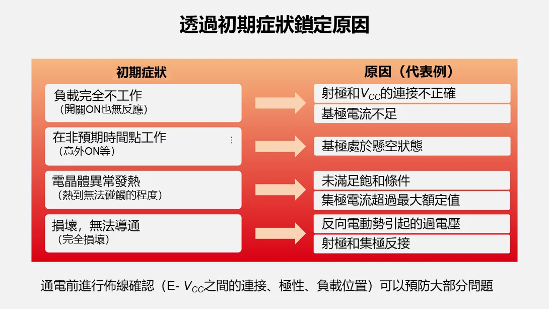 接線錯誤、反接、過電流的初期症狀
