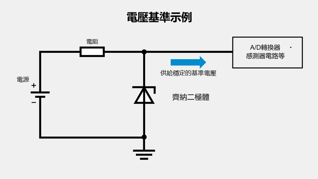 利用齊納二極體實現電壓基準的示例