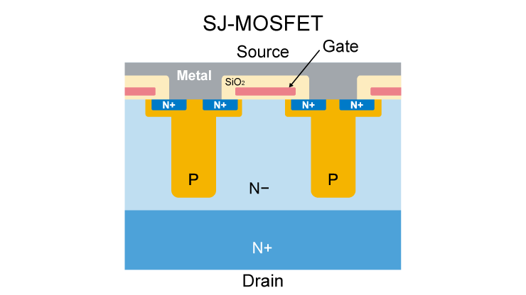 Super Junction MOSFET（SJ-MOSFET）基礎